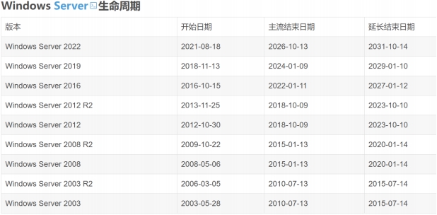 紧急通知 | 异速联用户必看：Windows系统安全升级及产品升级指南